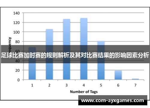 足球比赛加时赛的规则解析及其对比赛结果的影响因素分析