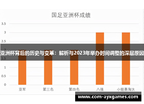 亚洲杯背后的历史与变革：解析与2023年举办时间调整的深层原因