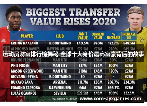 运动员财富排行榜揭秘 全球十大身价最高富豪背后的故事