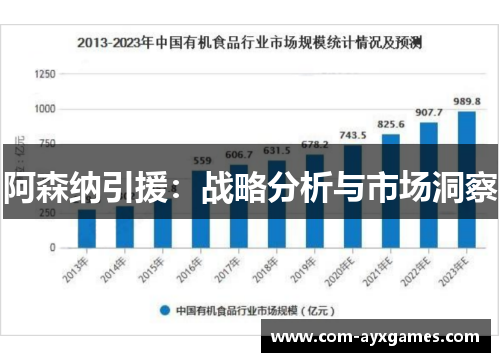 阿森纳引援：战略分析与市场洞察
