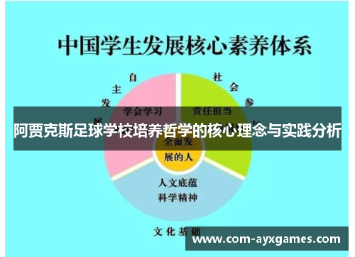 阿贾克斯足球学校培养哲学的核心理念与实践分析