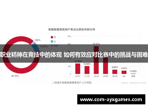 职业精神在竞技中的体现 如何有效应对比赛中的挑战与困难 职业精神在竞技中的体现 如何有效应对比赛中的挑战与困难