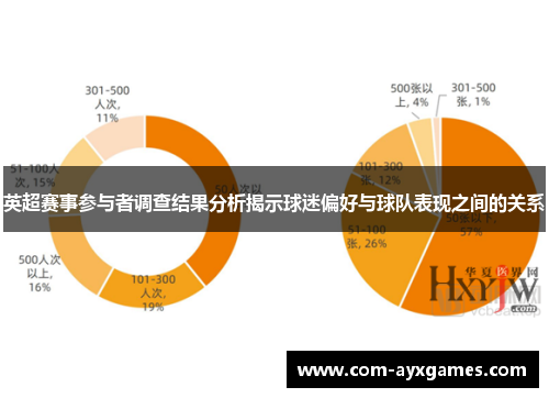 英超赛事参与者调查结果分析揭示球迷偏好与球队表现之间的关系 英超赛事参与者调查结果分析揭示球迷偏好与球队表现之间的关系