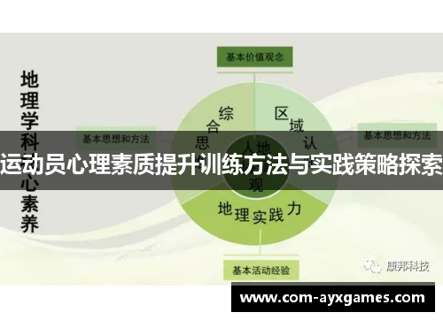 运动员心理素质提升训练方法与实践策略探索