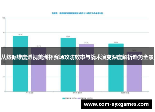 从数据维度透视美洲杯赛场攻防效率与战术演变深度解析趋势全景